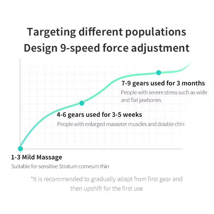 Premium Vibration Chin-Up Facial Lifting Massager – EMS V-Line Beauty Device for Double Chin Removal, Face Shaping, and Skin Firming, Adjustable and Portable with 5-7 Massage Modes - StrengthXPhysiotherapy