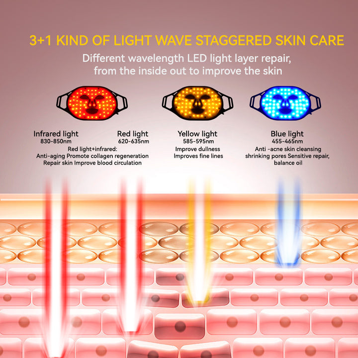 Premium 4 Color LED Light Therapy Mask – Red & Infrared Anti-Aging Silicone Photon Mask, Flexible & Soft Design for Face 