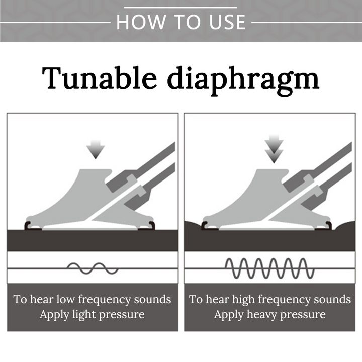 Premium Cardiology Stethoscope – Professional Medical Equipment for Doctors and Students, Outstanding Acoustics, Durable 