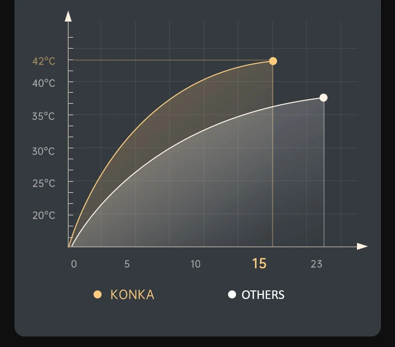 Premium Foot Spa Bath Massager with Heat, 12 Rollers, Digital Control, Pedicure Stone for Acupressure Shiatsu Massage, Foot Pain Relief, Adjustable Temperature, Home Foot Soak Therapy - StrengthXPhysiotherapy