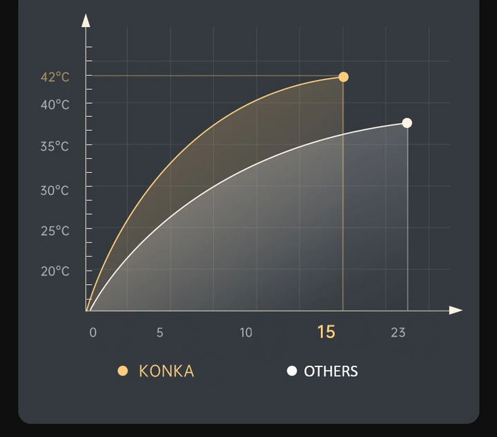 Premium Foot Spa Bath Massager with Heat, 12 Rollers, Digital Control, Pedicure Stone for Acupressure Shiatsu Massage, Foot Pain Relief, Adjustable Temperature, Home Foot Soak Therapy - StrengthXPhysiotherapy