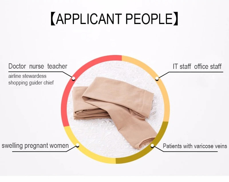 Premium Compression Support Stockings for Varicose Veins – Below Knee Circulation Socks for Pain Relief, Muscle Support & Comfort – Breathable Nylon/Spandex – Black/Nude – S-M, L-XL, XXL - StrengthXPhysiotherapy