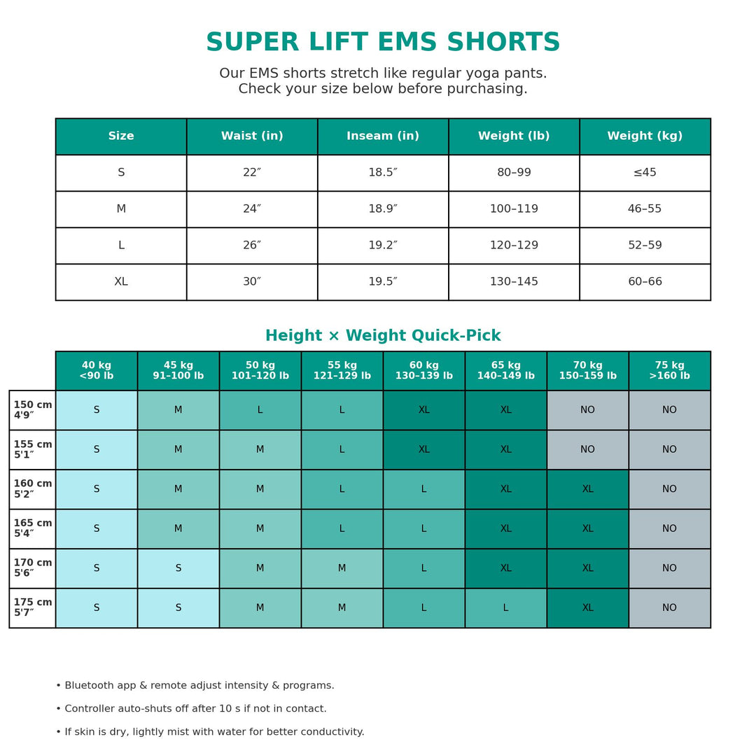 Size chart for Super Lift EMS Shorts with dimensions and weight ranges.
